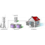 Резервные системы бесперебойного электроснабжения для дома